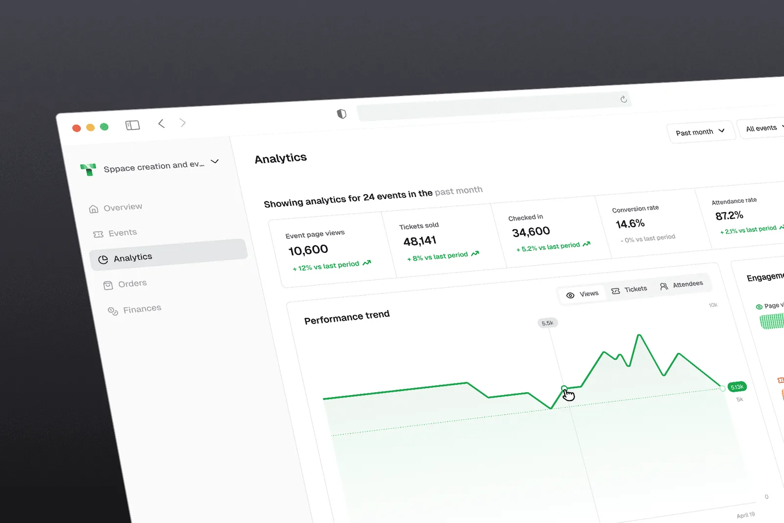 Teeket analytics dashboard showing event performance, ticket sales, and attendance trends.